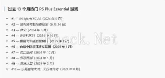 PS公布其在Steam平台上最热门的游戏！第一略有争议