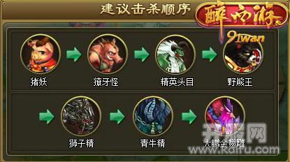 节日Boss打不过?揭秘2026最新速通阵容与隐藏掉落 节日Boss打不过?揭秘2026最新速通阵容与隐藏掉落