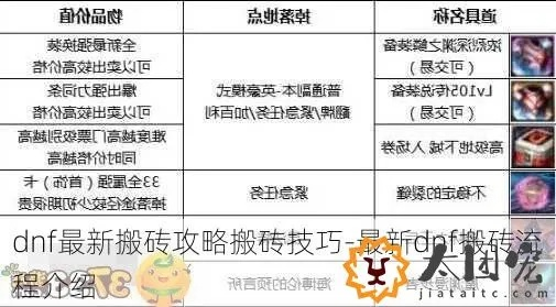 2026年DNF搬砖辅助怎么选？多开脚本避坑与效率实战指南