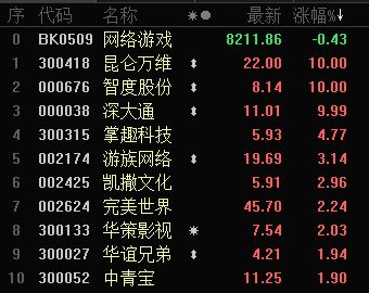 26年2月女性向手游流水榜，时尚百货城等5款涨幅领先