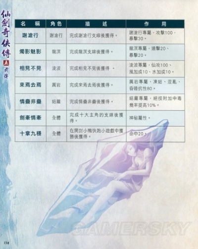 仙剑5前传称号怎么得？最强属性加成与隐藏成就获取全攻略