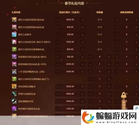 DNF租赁武器Bug还能用吗？2026年最新名望保留实战解析