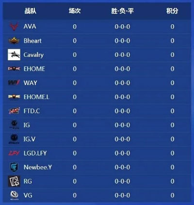 2026 WPC ACE Dota 2 赛制全解析，ACE 联盟规则与观赛指南