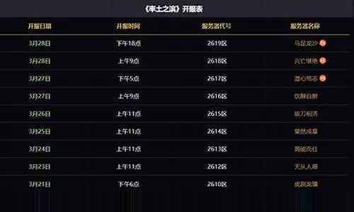 2026传世中变开服表哪里找?揭秘新服上线时间与避坑指南 2026传世中变开服表哪里找?揭秘新服上线时间与避坑指南