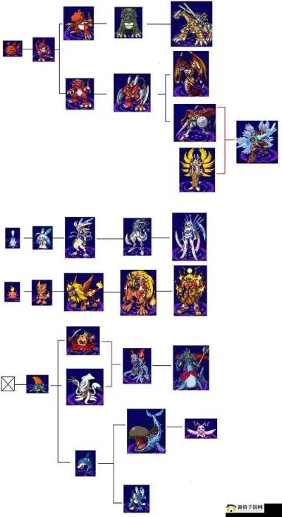 2026年超究极魔兽最强图鉴，进化路线、插件选择与阵容实战指南