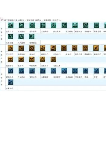 2026最新梦幻技能图标图鉴，教你快速看懂战场局势