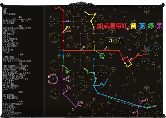 流放之路地图收益最大化，从白图到红图的速通指南