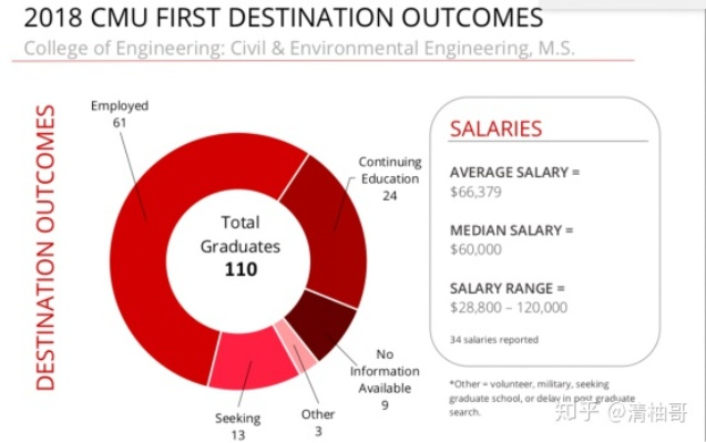 揭秘2026年工程学分支，这4大方向才是未来高薪的入场券