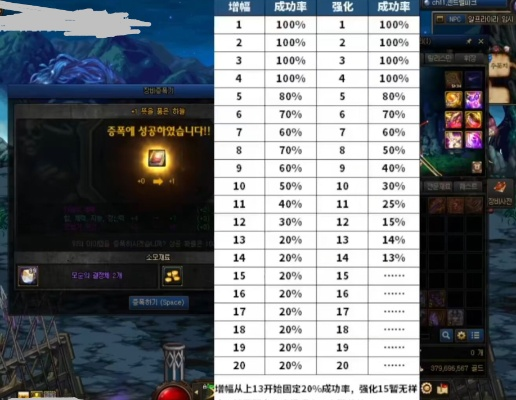 凯丽强化必碎?2026年DNF增幅概率与防碎独家实战 凯丽强化必碎?2026年DNF增幅概率与防碎独家实战