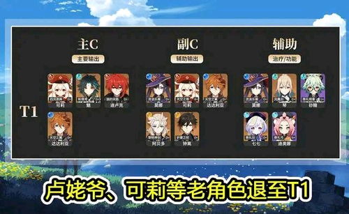 原神T0队伍全收集，老玩家实力鉴证！