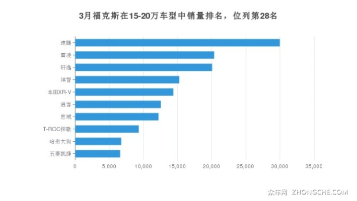 官方调侃35年破1亿，同类最高，首发销量超马拉松