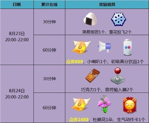 炫舞积分怎么花最划算？揭秘兑换商城隐藏的稀有道具获取门道