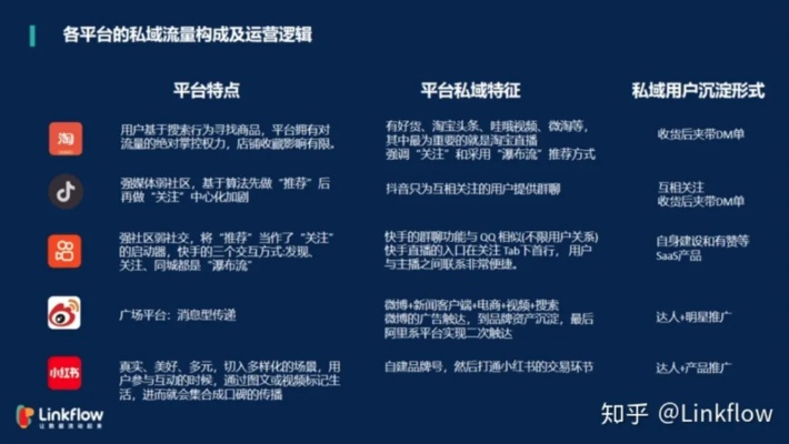 揭秘GameLink实战，如何用游戏深度链接引爆300%转化率？