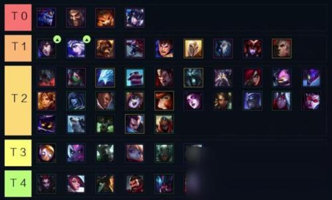 2026年LOL上分黑科技，S16赛季T0英雄与绝密出装全解