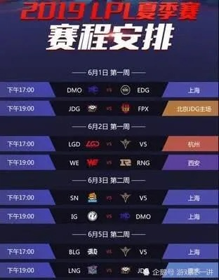 2017 LPL夏季赛全复盘，EDG夺冠战术与S7世界赛名额争夺