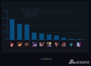 2026豹女AP还是AD胜率高？版本答案与实战细节全解