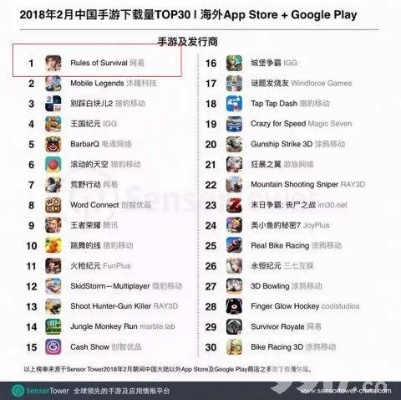 研发7年运营4年，腾讯最亏本网游为何停服？