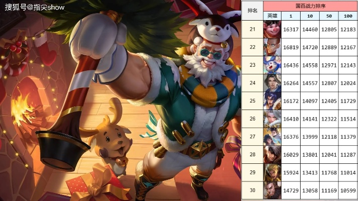 S43赛季延期更新,程咬金加强存限制,廉颇玩法变局,芈月胜率提升! S43赛季延期更新,程咬金加强存限制,廉颇玩法变局,芈月胜率提升!