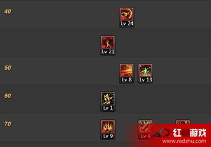 DNF征战者二觉最强刷图加点与实战技巧全解析