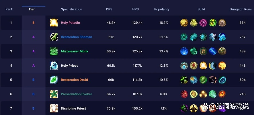 揭秘魔兽首杀类型，2026年竞速趋势与职业配装指南