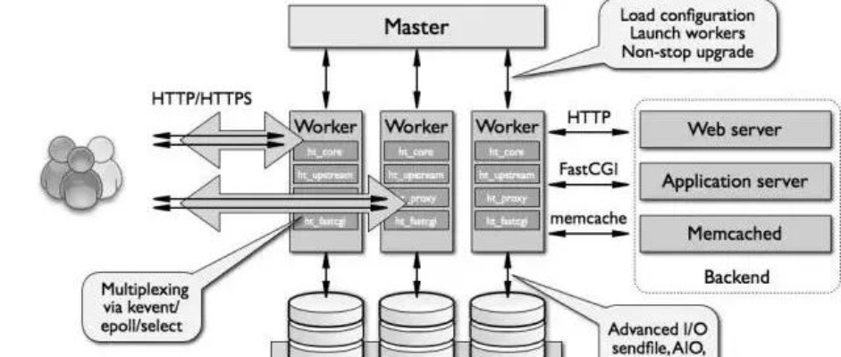 水桶服务器怎么选？2026年高并发游戏托管实战指南