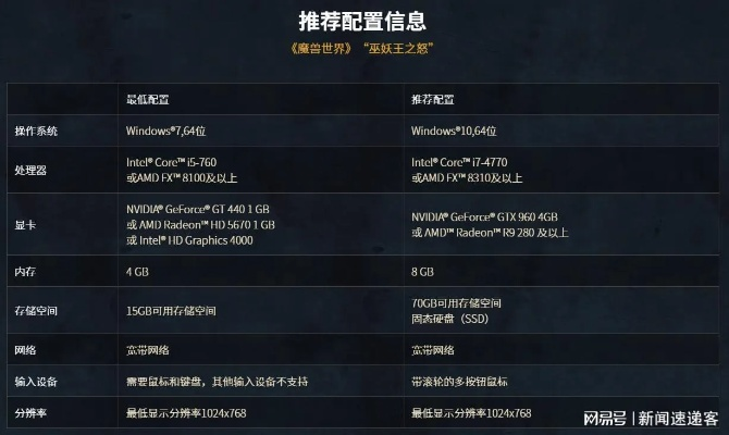 魔兽世界更新不了？战网下载报错修复与加速秘籍