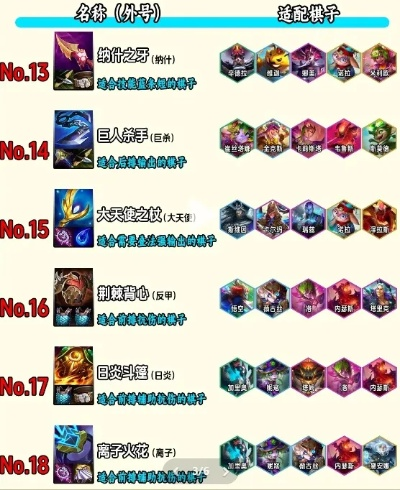 云顶之弈S13装备合成全攻略，物理法系坦克最优解与分配逻辑