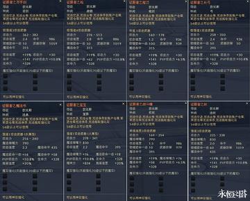 永恒之塔十全补丁避坑指南,2026年魔改客户端实战评测 永恒之塔十全补丁避坑指南,2026年魔改客户端实战评测