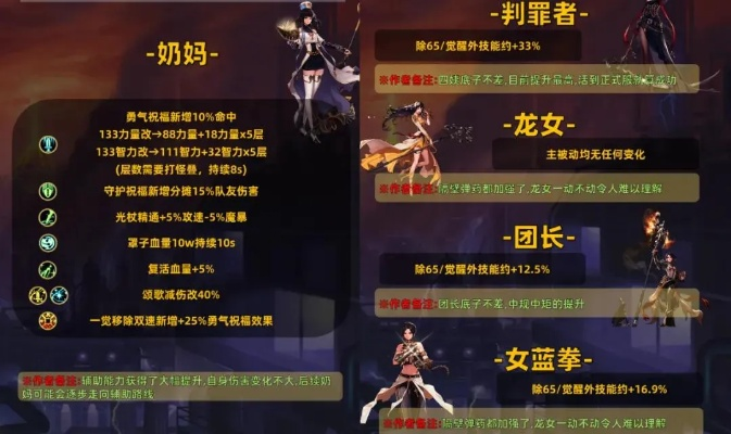 揭秘DNF80级职业巅峰数据，异界套如何成就幻神？