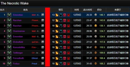 别只看胜率！深扒战绩世界类型与隐藏数据玄机