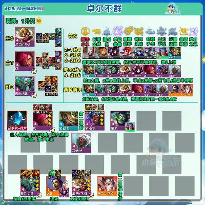 别再裸狂战！卓尔游侠最新胜率出装顺序推荐