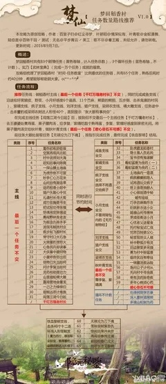 稻香村怎么进？2026最新稻妻隐藏任务触发与完成指南