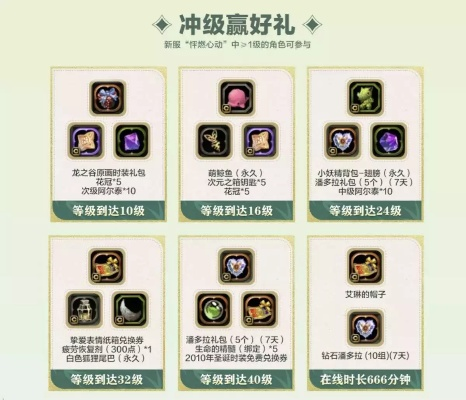 龙之谷第一章还有救吗？2026年怀旧服实战搬砖与回归指南