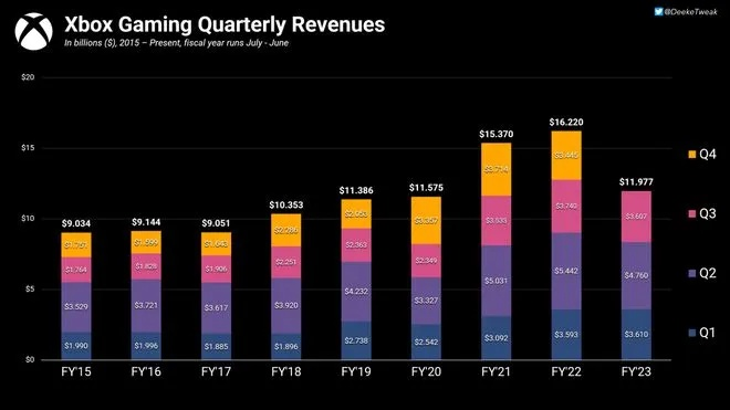 2026年微软游戏怎么选？XGP订阅制下的类型红利与避坑指南