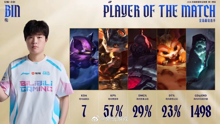 2026LPL首赛段决赛，BLG力克JDG夺冠，世一队传奇延续