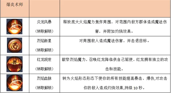2026年炎术士还能打吗？全技能加点与实战保姆级教学