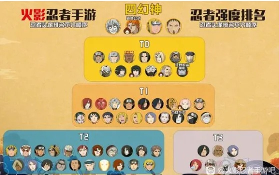 2026年火影手游决斗场T0强度榜，平民玩家如何用低战力逆袭？