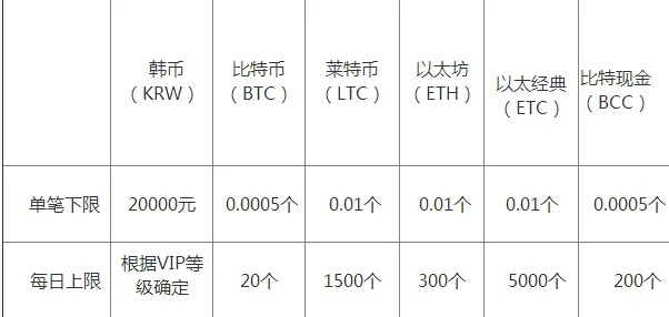 揭秘v币充值类型，2026最新省钱攻略与避坑指南