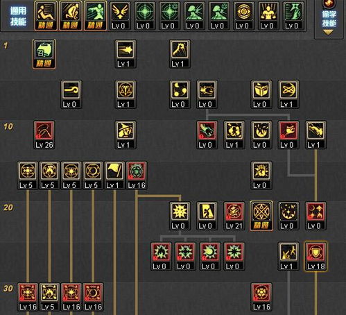 DNF85级召唤师安徒恩最强刷图加点，纯献祭与宝宝流谁才是版本答案？