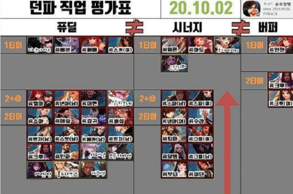 DNF天界职业强度洗牌?揭秘2026最强爆发流搭配方案 DNF天界职业强度洗牌?揭秘2026最强爆发流搭配方案