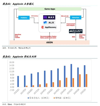 2026棋牌游戏风口在哪？深度解析AI算法与私域流量实战变现