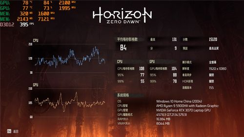 RTX Mega Geometry技术加持巫师4，帧率更高，显存占用更低