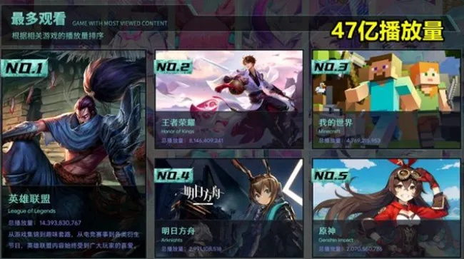 别再瞎抽卡了！2026开放世界手游核心资源分配与梯队排行