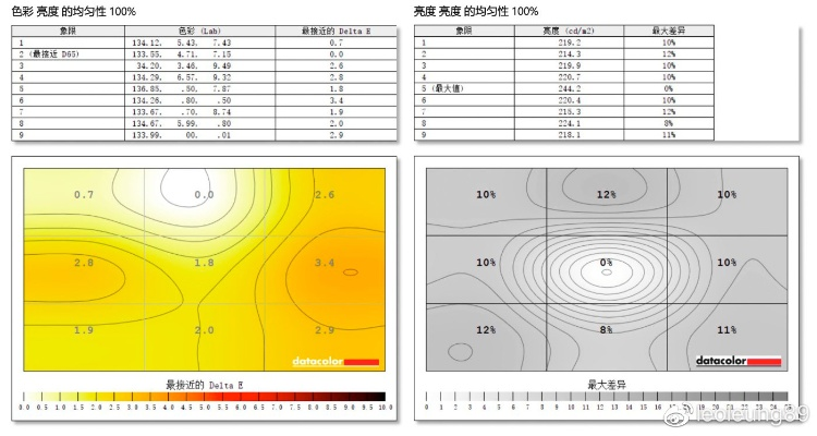 拒绝画面发灰！2026年游戏显示器色域校准实战指南