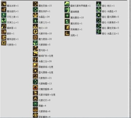 2026DNF元素爆破刷图加点，TP分配与爆发流实战解析