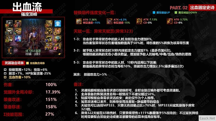 DNF出血流怎么玩？2026最强自定义搭配与实战避坑指南