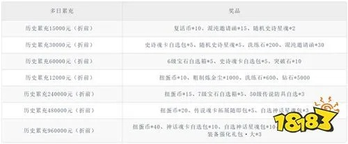 风之集市怎么刷最赚?2026年最新高阶搬砖与选品全解析 风之集市怎么刷最赚?2026年最新高阶搬砖与选品全解析