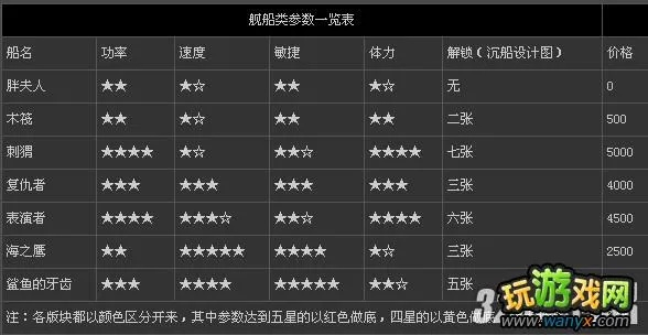 黑湾海盗配置类型大揭秘，从新手到霸主的实战搭配指南