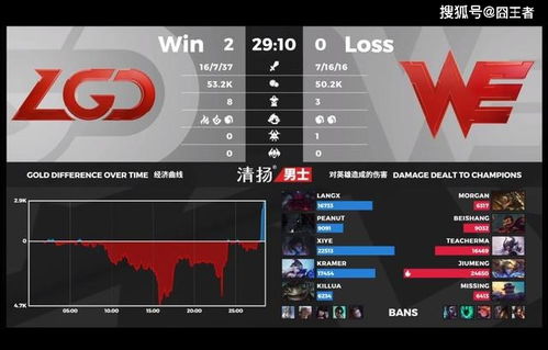 OMGvsC9巅峰对决深度复盘，LPL战术如何碾压北美之光？