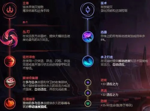 拒绝刮痧！LOL双穿符文极致伤害搭配指南